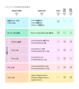 米子美容室Ring/最新！シャンプーの選び方&おすすめ